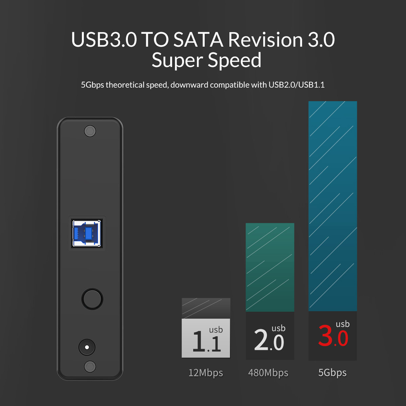 The speed comaprison: USB1.1, USB2.0 and USB3.0.